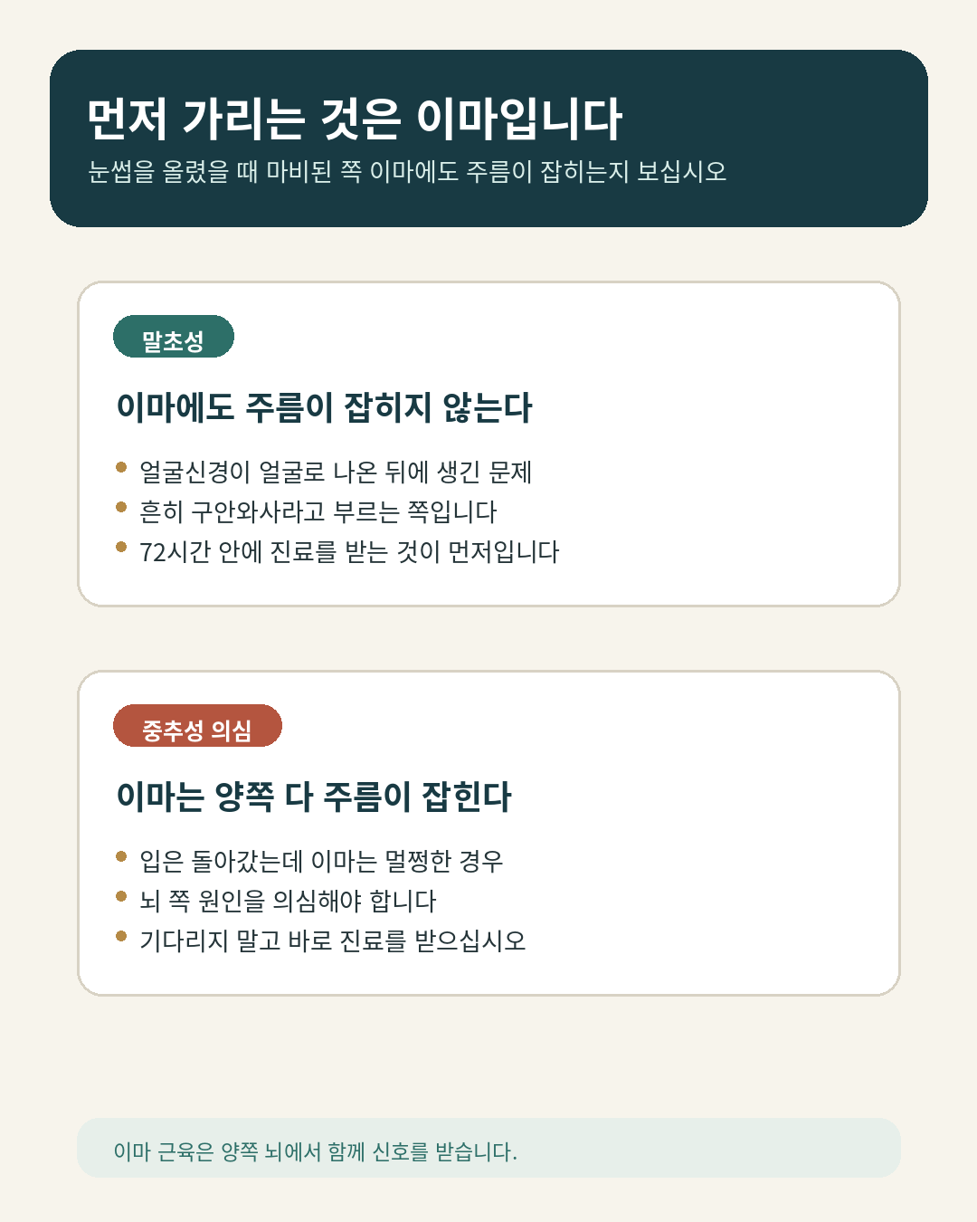 눈썹을 올렸을 때 마비된 쪽 이마에도 주름이 잡히지 않으면 말초성, 양쪽 다 주름이 잡히면 뇌 쪽 원인을 의심해야 한다는 구분을 위아래로 나눠 보여주는 설명 이미지