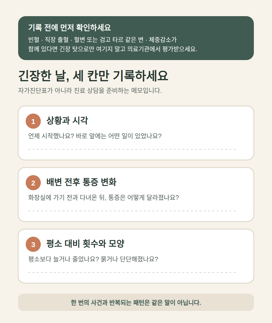 상황과 시각, 배변 전후 통증 변화, 횟수와 모양을 적는 세 칸 기록 카드