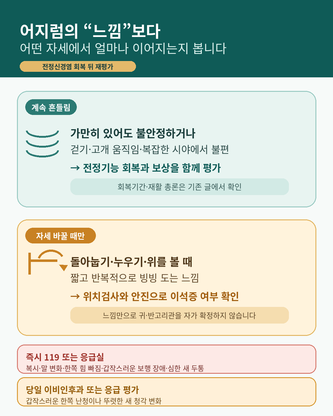 계속 흔들리는 어지럼과 자세를 바꿀 때만 짧게 도는 어지럼의 재평가 기준 도식